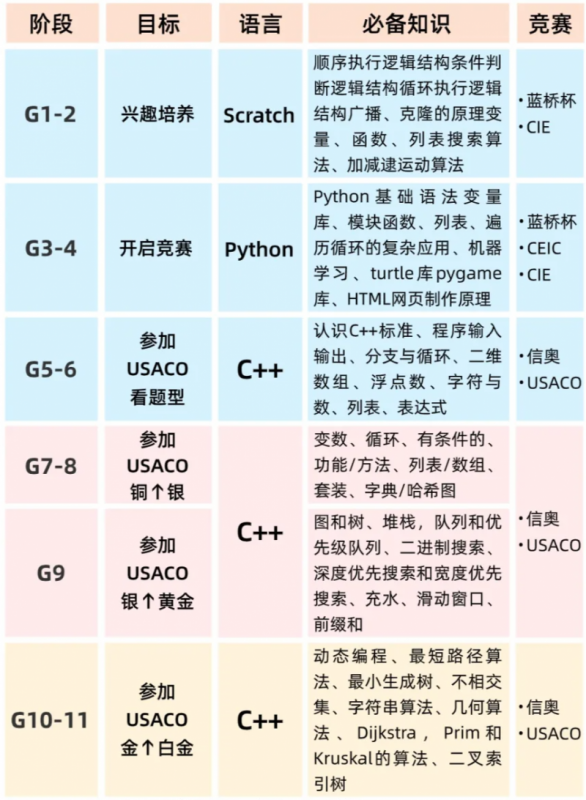 USACO竞赛