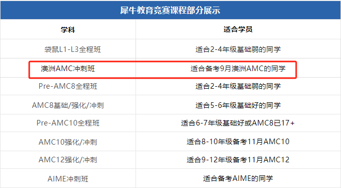 澳洲AMC真题