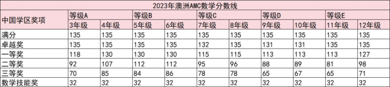 澳洲AMC真题