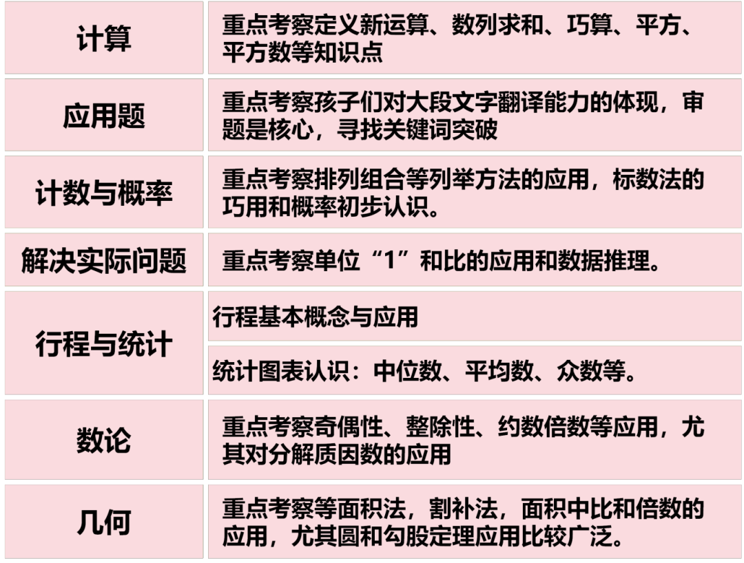 AMC8数学竞赛