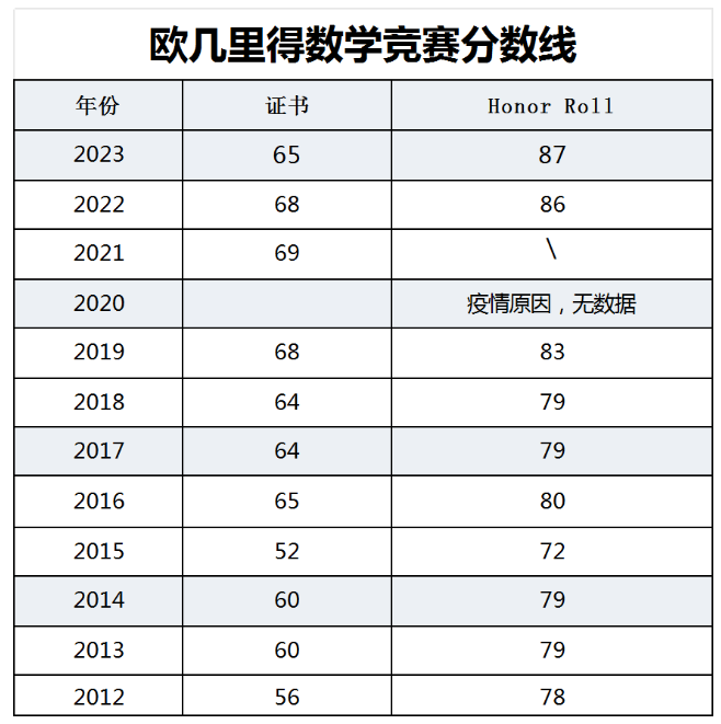 欧几里得数学竞赛