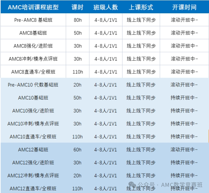 AMC数学竞赛培训辅导