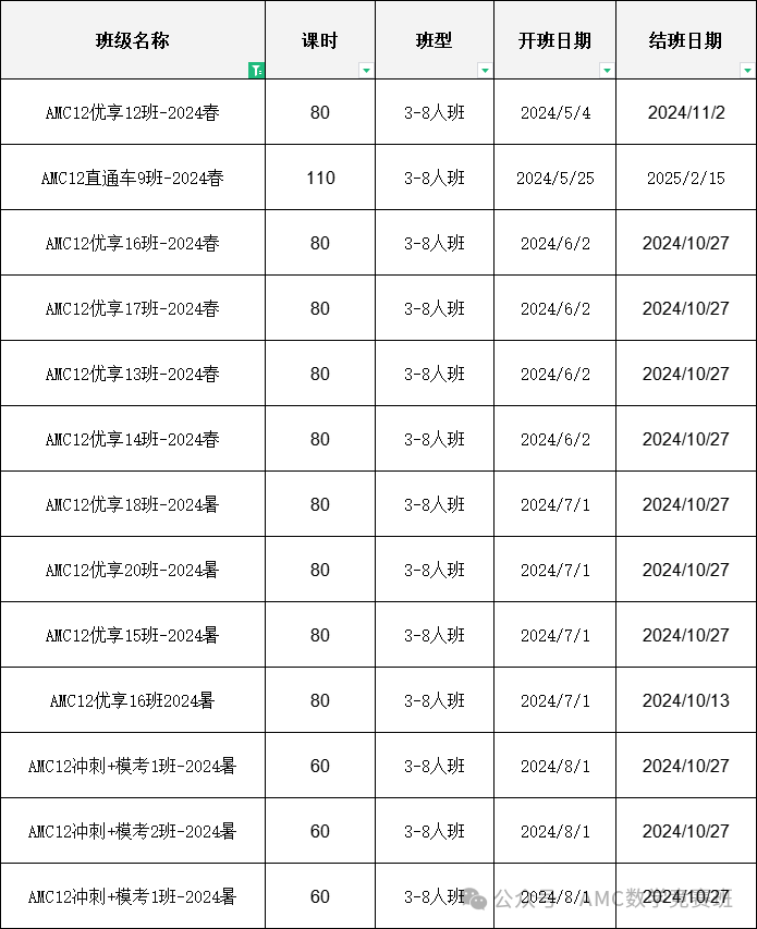 amc12竞赛常用公式汇总