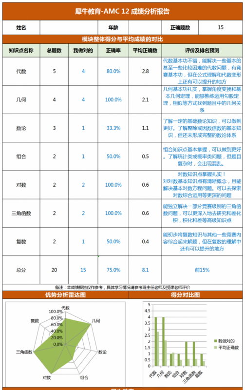 AMC12数学竞赛