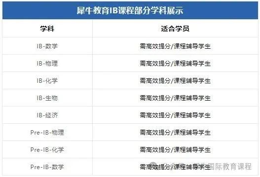 AP课程
