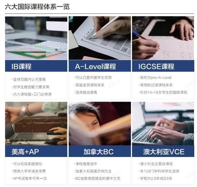 AP课程