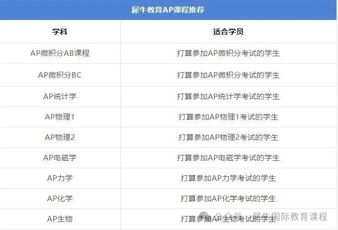 AP课程