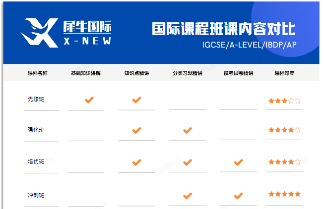 AP课程