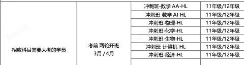 IB课程