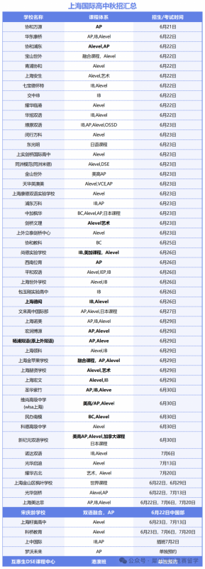 国际课程