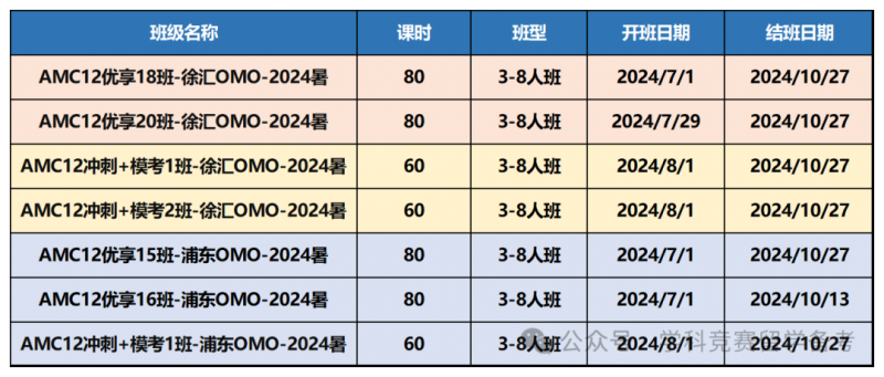 AMC10/12数学竞赛