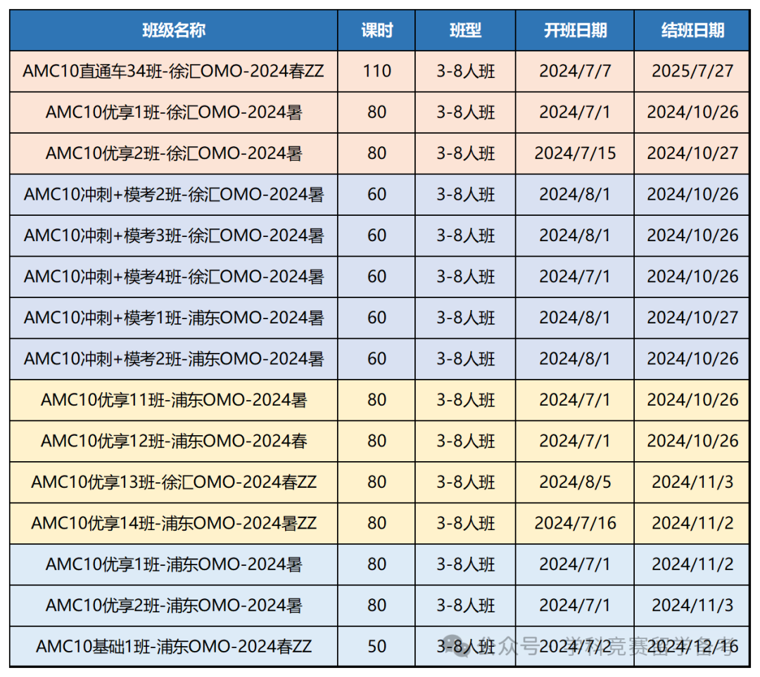 AMC10/12数学竞赛