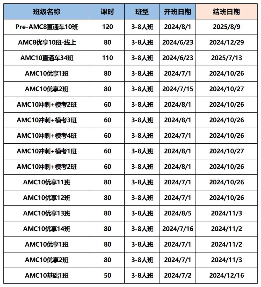 AMC数学竞赛