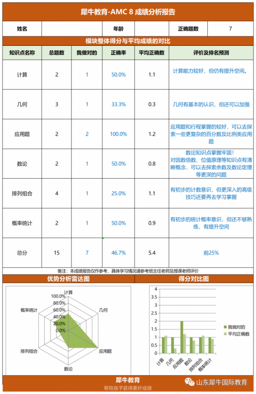 AMC8数学竞赛