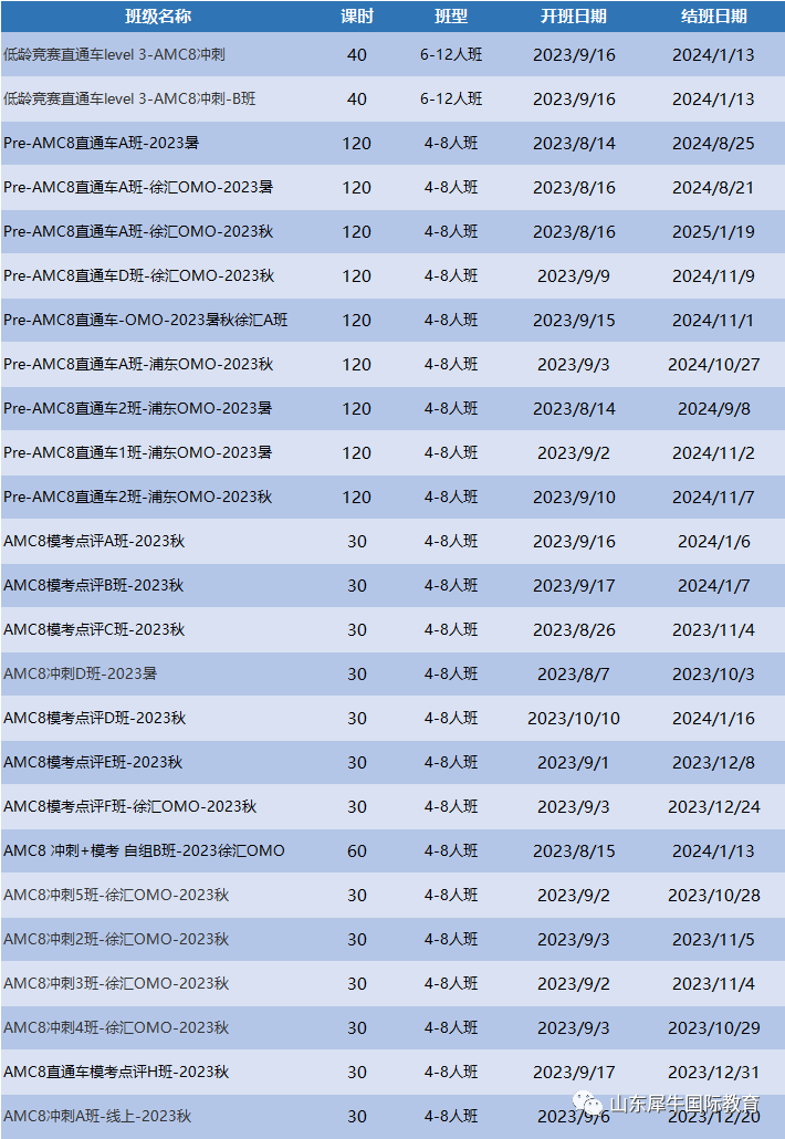 AMC8竞赛