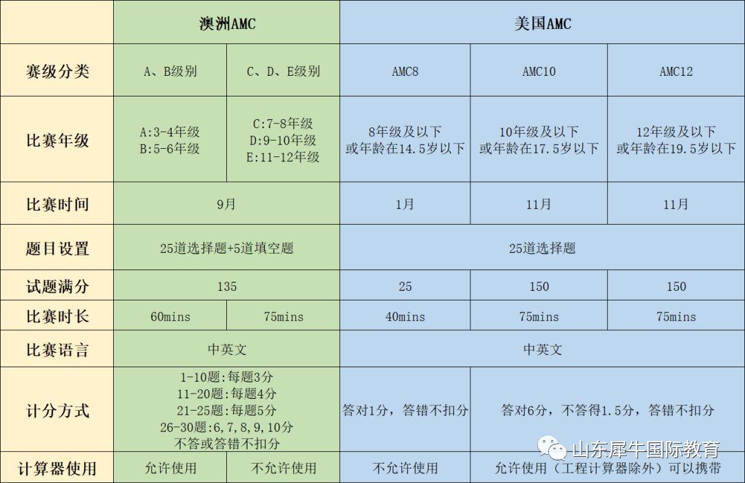 AMC8竞赛