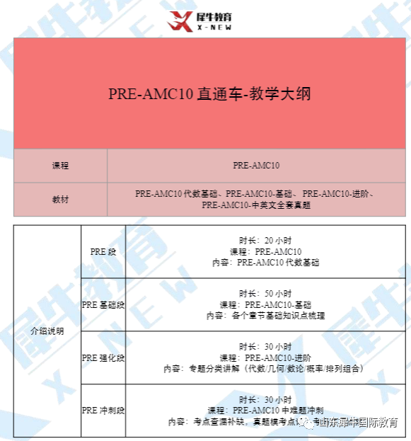 AMC10竞赛