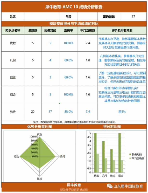 AMC数学竞赛