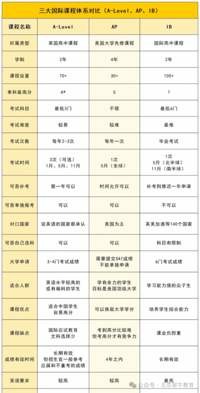 国际课程