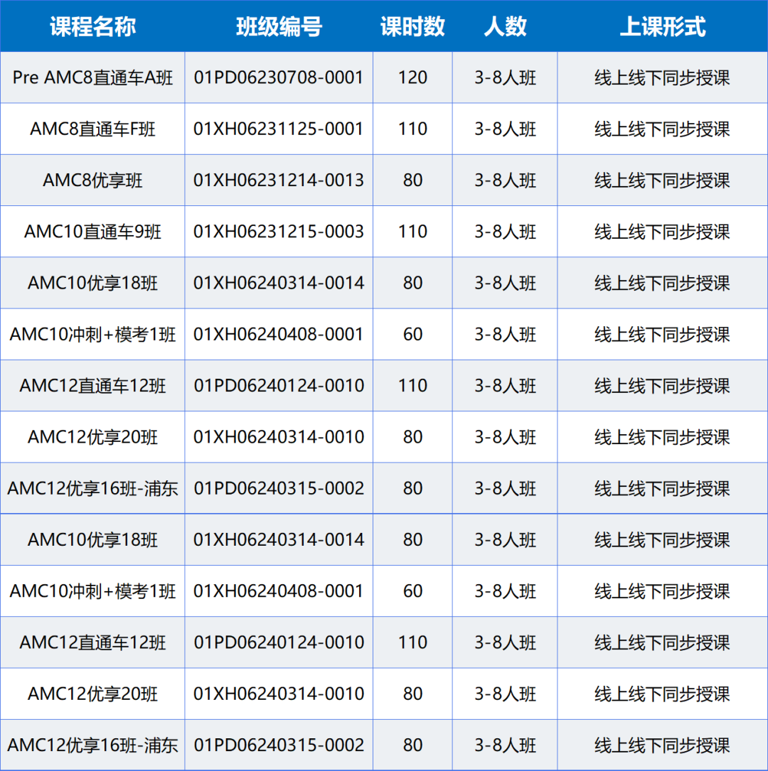 AMC10数学竞赛