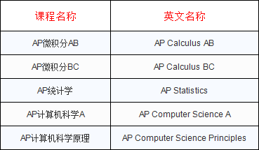 AP课程
