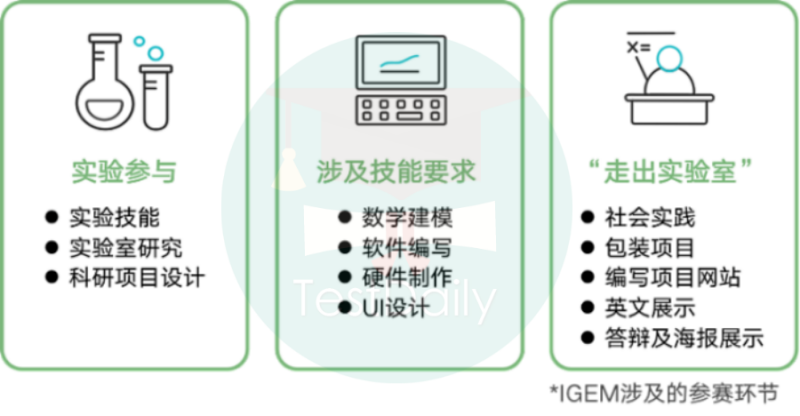 iGEM竞赛
