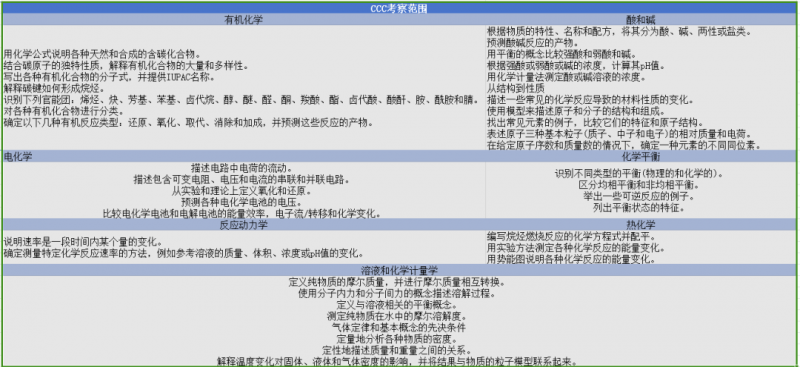 CCC化学竞赛