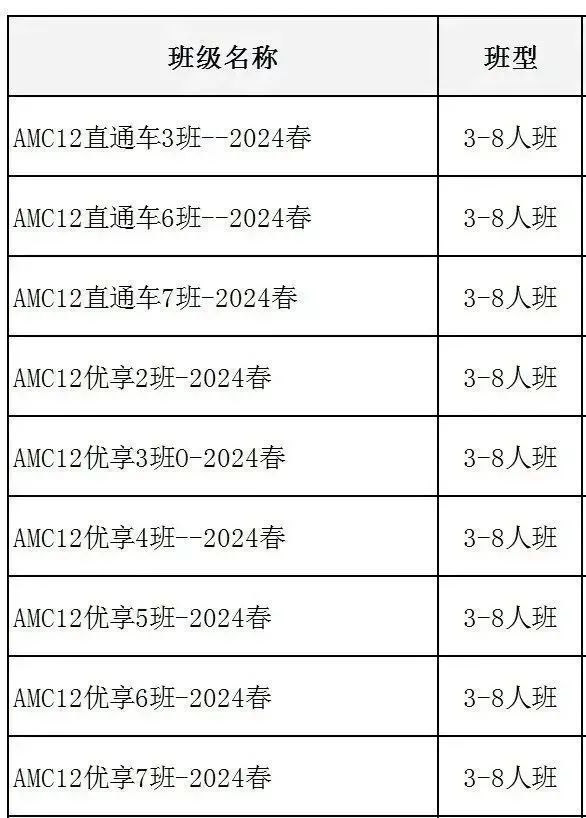 AMC12竞赛