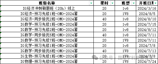 IGCSE课程