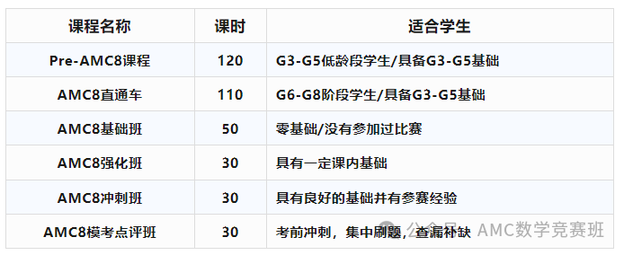 上海三公招生要求是什么?