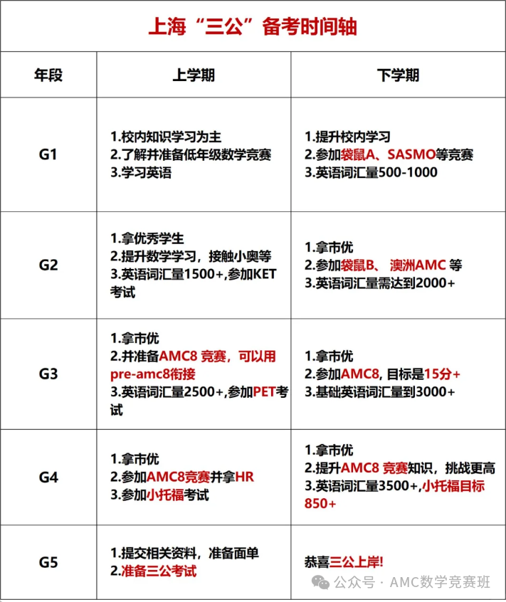 上海三公招生要求是什么?