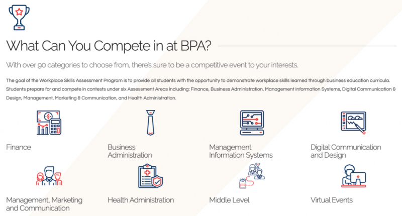 BPA
