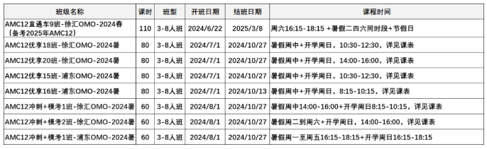 AMC12数学竞赛