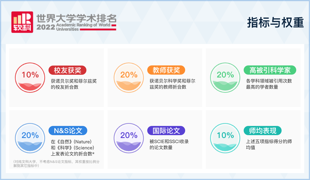 藤校,G5,哈佛,学校申请,名校申请,