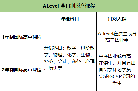 A-Level全日制