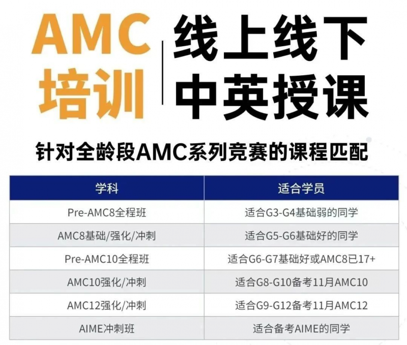 AMC数学竞赛