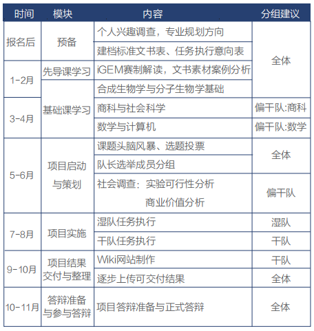 生物竞赛