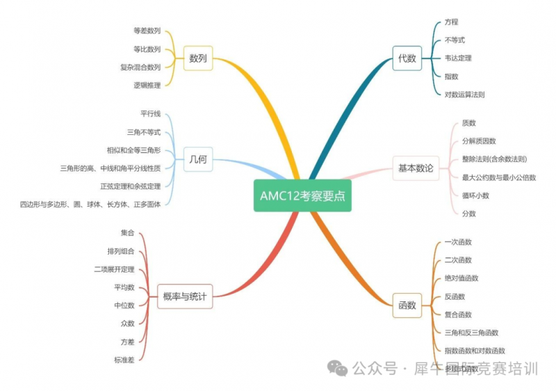 AMC12竞赛