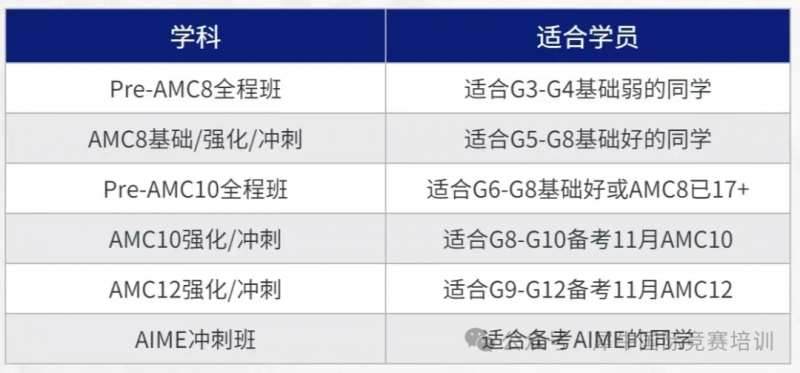 AMC8竞赛
