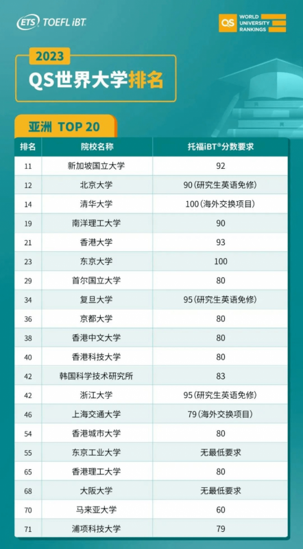 雅思考试,雅思真题,雅思培训,雅思,