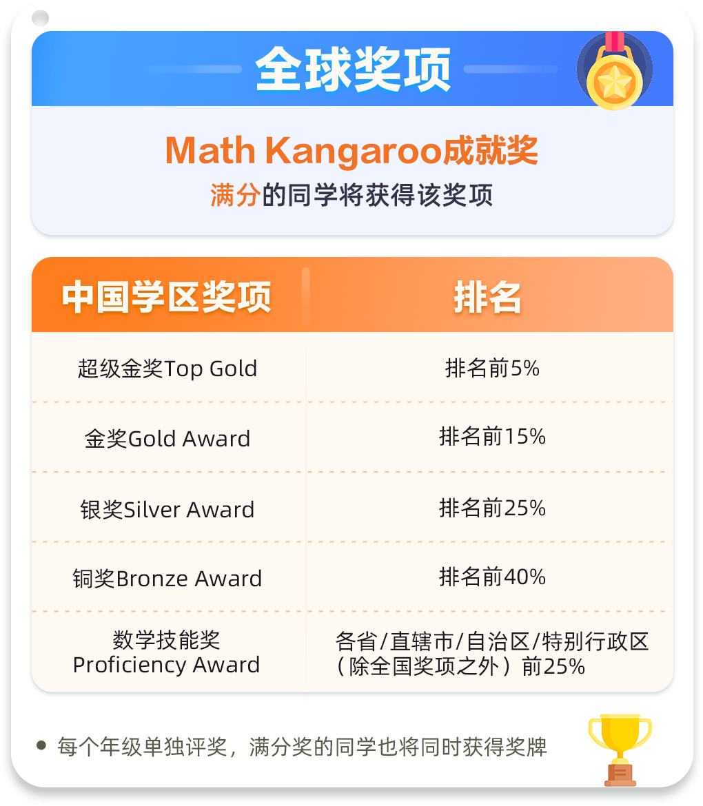 袋鼠数学竞赛片