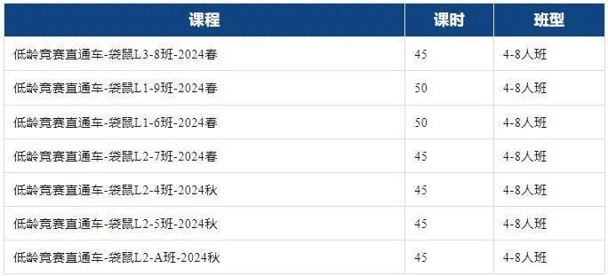 袋鼠数学竞赛