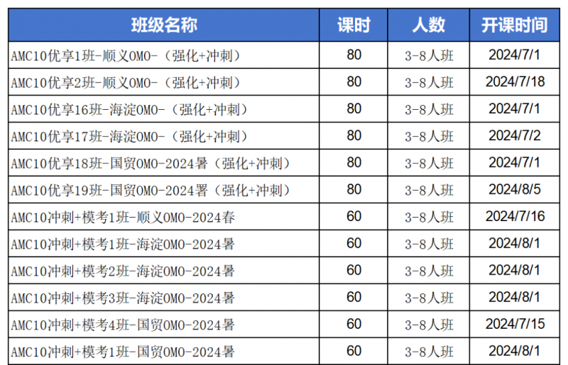 AMC10数学竞赛