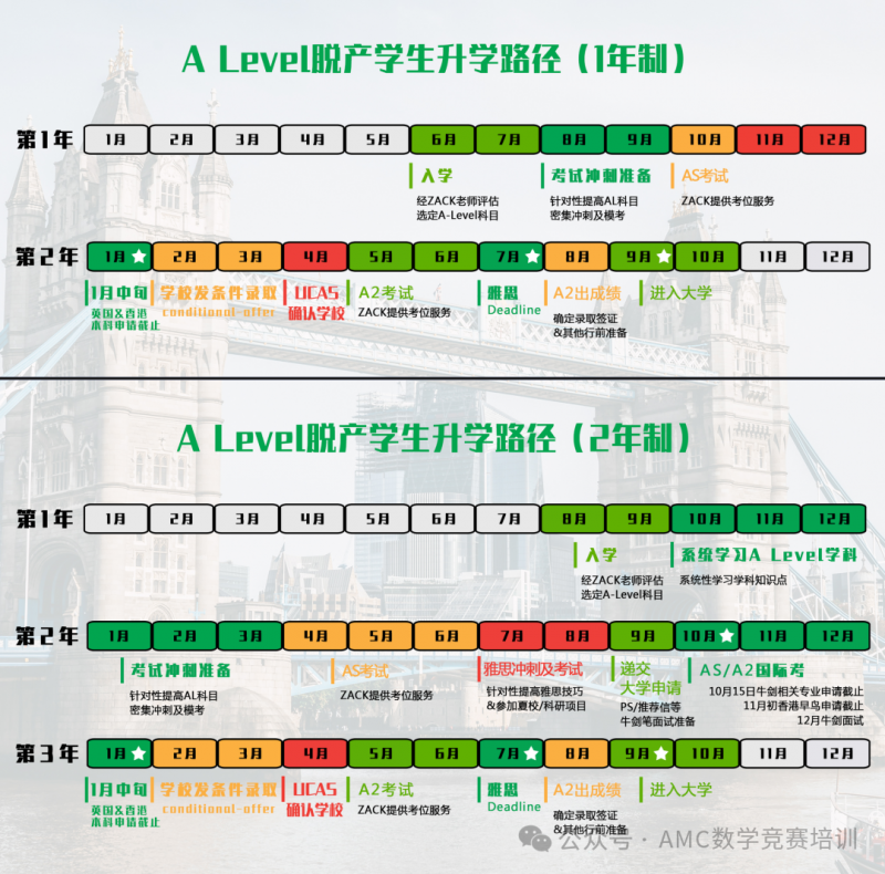 A-Level脱产
