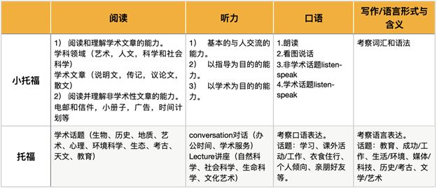 上海三公