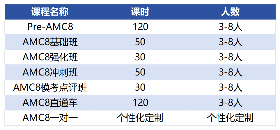 AMC8数学竞赛