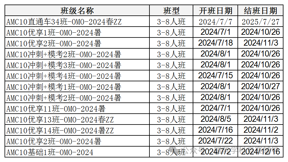AMC8数学竞赛