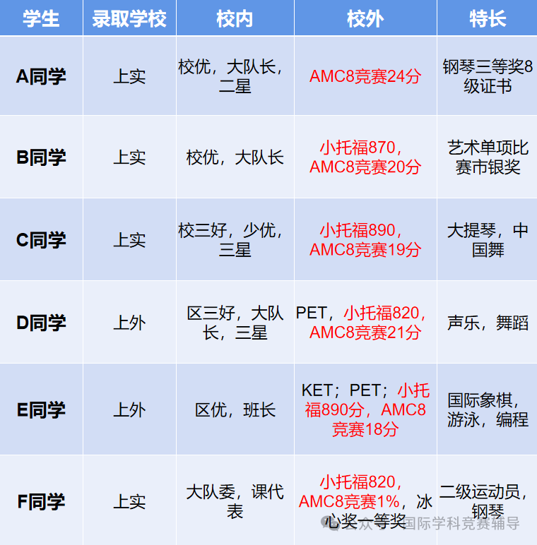 上海三公