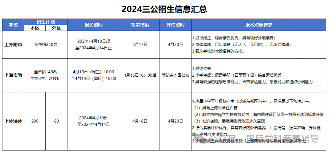 上海三公