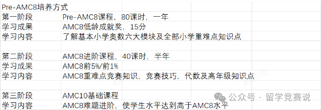 AMC8数学竞赛